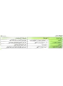 Zahi Complete Plant Nutrition From ZAHI 2 kg  - Image 2