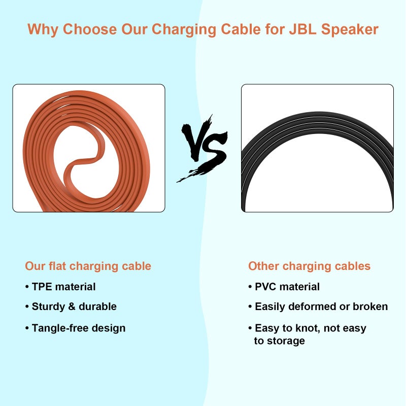 Arzweyk Replacement Tour Flat Charging Power Cable Cord for Charge 2, Pulse 2, Flip 2, Flip 3, Pulse, Clip Plus, Clip, Micro II, Micro, Trip, Charge, Charge 2 Plus Speaker (100CM) - Image 4
