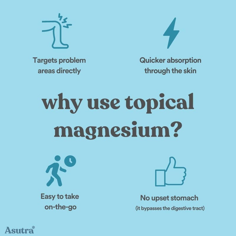 ASUTRA Magnesium Oil Spray, 4 fl oz - Topical Magnesium, Rapid Absorption, Pure, Odorless and Non-Greasy, Magnesium Derived from Zechstein Seabed - Image 5