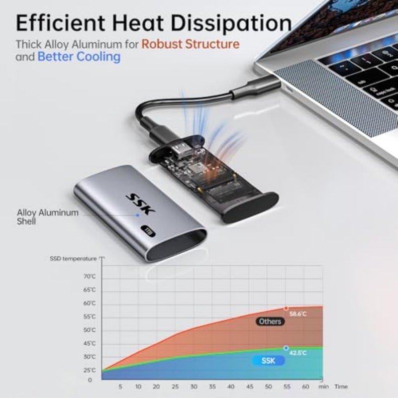 SSK 1TB Portable SSD External Hard Drive Solid State Drive up to 550MB s USB 3.2 Gen2 6Gbps External SSD USB-C cable and USB-A adapter LED Trim SMART On-The-Go OTG Compact Design - Image 5