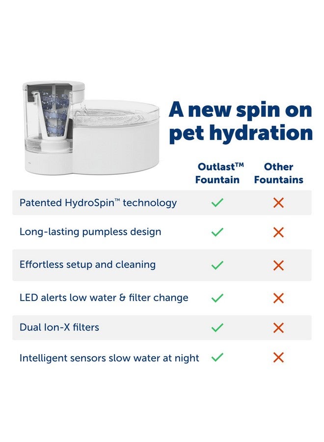 PetSafe Outlast Pumpless Dog Water Fountain 128 oz - Indoor Water Dispenser for Dogs and Multiple Cats - Dishwasher Safe, Easy Assembly and Cleaning, Water Filter Included - Image 4