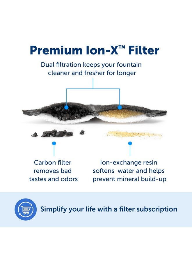 PetSafe Outlast Pumpless Dog Water Fountain 128 oz - Indoor Water Dispenser for Dogs and Multiple Cats - Dishwasher Safe, Easy Assembly and Cleaning, Water Filter Included - Image 5