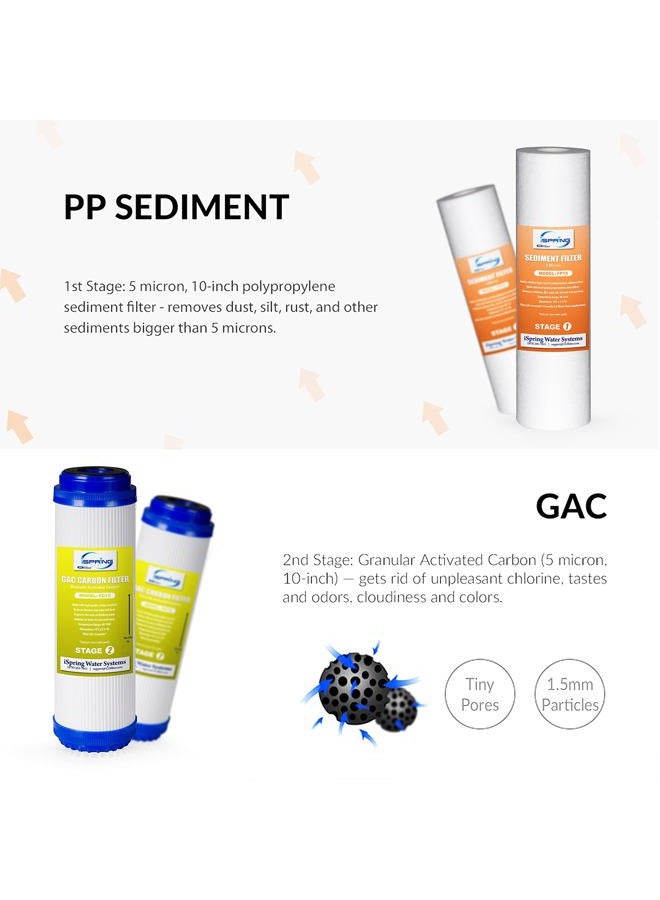 iSpring RCS5T Commercial Tankless Reverse Osmosis RO Water Filter System with 1.5:1 Pure to Drain Ratio, Pressure Gauge - Image 4