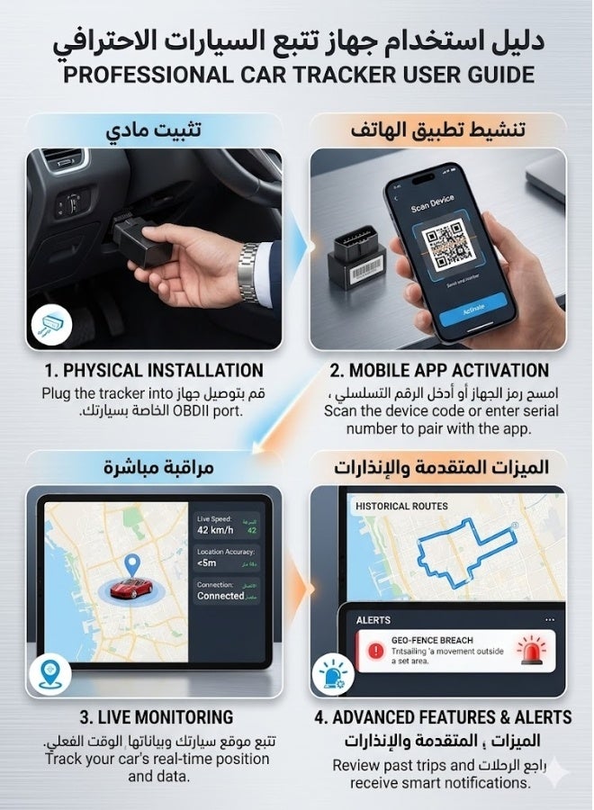 سان باك جهاز تتبع ذكي للمركبات GPS عبر الإنترنت 4G | تطبيق متكامل وإدارة عن بُعد - Image 3