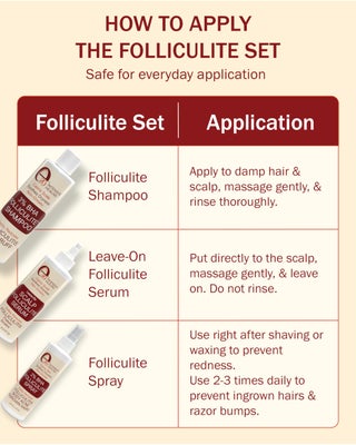 e70 e70 Folliculitis Treatment 2% BHA Body Spray - Salicylic Acid with Tea  Tree Oil & Aloe Vera - Spray Moisturizer for Dry Skin, Clogged Pores &  Irritation by Made in USA,