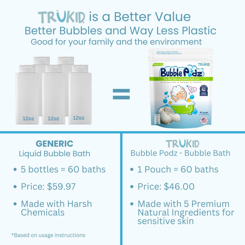 TruKid Bubble Podz Bubble Bath for Baby & Kids, NEA-Accepted for Eczema, Gentle Refreshing Colloidal Oatmeal Bath Bomb for Sensitive Skin, pH Balance 7 for Eye Sensitivity, Unscented (60 Podz) - Image 2