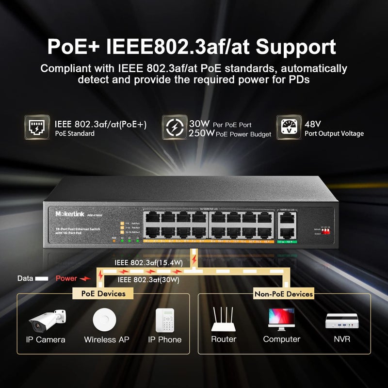 MokerLink مفتاح 16 منفذ PoE مع منفذي رفع إيثرنت جيجابت، 250 واط عالي الطاقة، يدعم IEEE802.3af/at، قابل للتركيب في الرف، غير مُدار وقابل للتوصيل والتشغيل - Image 3