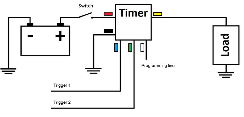Timers.Shop Mini Timer Time Delay Relay .1 Sec to 400 days. 3V 12V 18V 5A. Power on or Off Delay, Cycling and More. Compatible with B00PD65UGA - Image 2