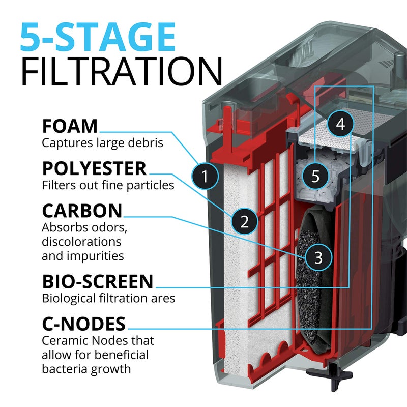 Fluval C4 Power Filter, Fish Tank Filter for Aquariums up to 70 Gal. - Image 3