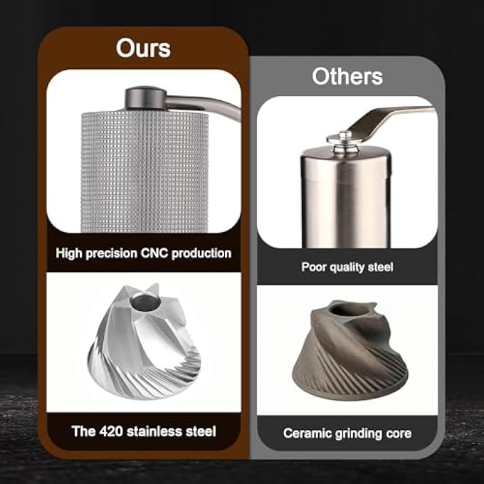 FDTY مطحنة قهوة يدوية مع مطحنة قهوة مخروطية مع إعداد قابل للتعديل بسعة 30 جرام مطحنة حبوب قهوة من الفولاذ المقاوم للصدأ للإسبريسو إلى المكبس الفرنسي - Image 5