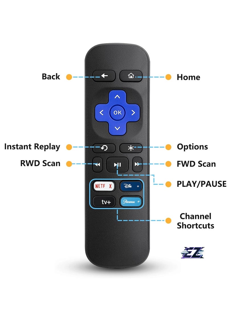 Replacement Remote Control for Roku Express, Compatible with Roku Premiere, Roku Box, Roku Player, Roku 1 2 3 4 - 【NOT Fit Any Stick or TV】(2 Pack) with battery