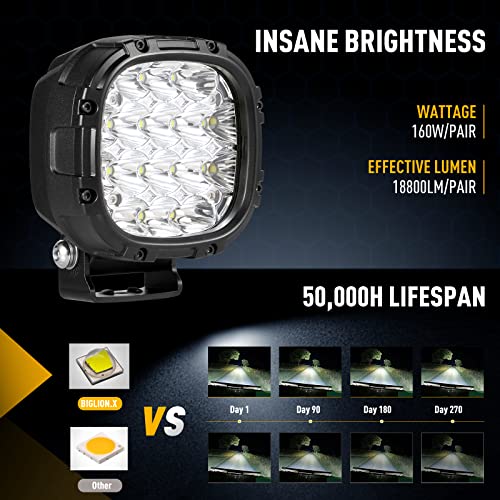BIGLION.X 4 Inch 160W 18800LM Round LED Offroad Lights Driving Spotlights Fog Light Super Bright Bumper Off Road Driving Light with Wiring Harness IP68 for Pickup Trucks SUV ATV UTV - Image 2