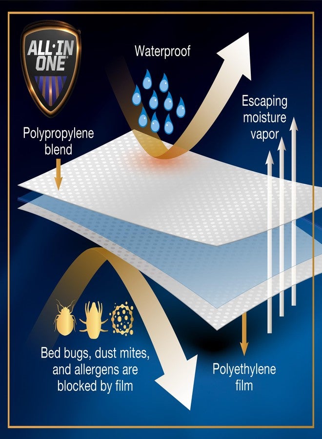 Bed Bug Blocker All-in-One Bed Bug Blocker Zippered Boxspring Encasement, Hypoallergenic, Waterproof, Twin, White - Image 5
