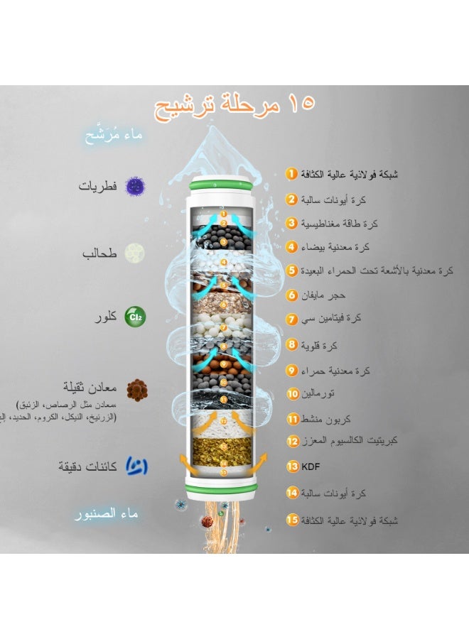 FEELSO رأس دش مزود بفلتر لمعالجة المياه القاسية مكون من 15 مرحلة، مع 3+1 أنماط لرشاش الماء بضغط ماء عالي مع خرطوم بطول 1.5 م من فيلسو، لون رمادي - Image 3