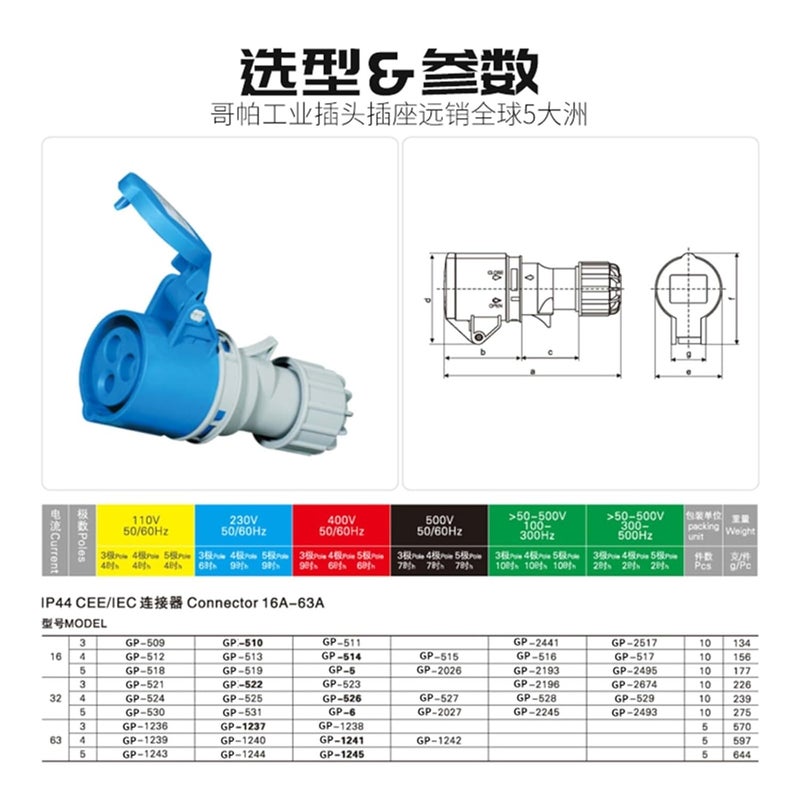 Industrial and Socket Connector Three-Phase 3-core 4P5 Hole 16A/32A Waterproof Non-Explosion-Proof IP44(3P16A IP44 Plug GP 248) - Image 4