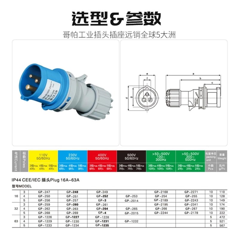 Industrial and Socket Connector Three-Phase 3-core 4P5 Hole 16A/32A Waterproof Non-Explosion-Proof IP44(3P16A IP44 Plug GP 248) - Image 3