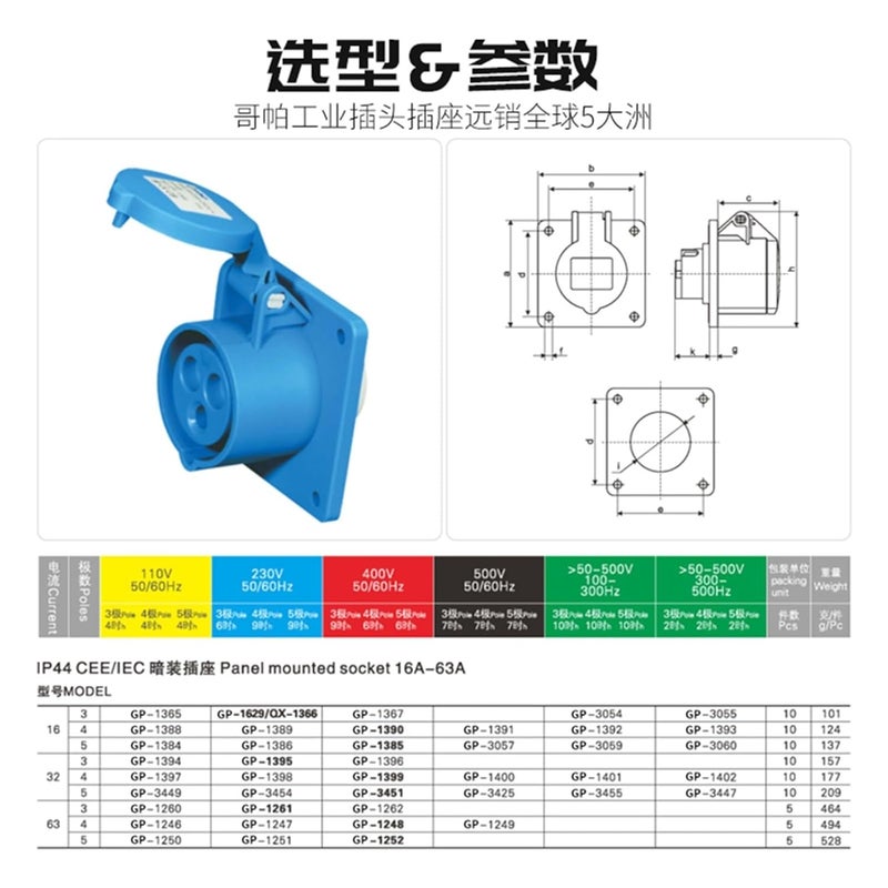 Industrial and Socket Connector Three-Phase 3-core 4P5 Hole 16A/32A Waterproof Non-Explosion-Proof IP44(3P16A IP44 Plug GP 248) - Image 5