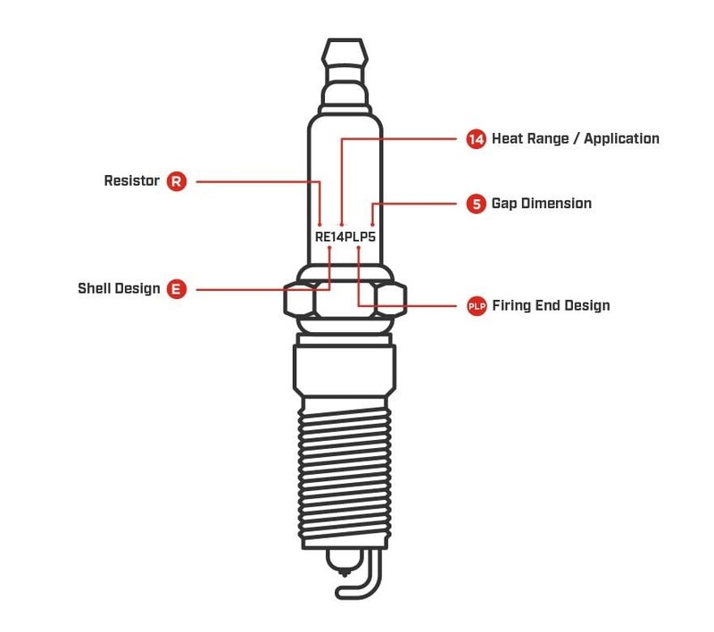 AOWBikes Dual Head Spark Plug Compatible for Shine/Dream/Unicorn - Image 4