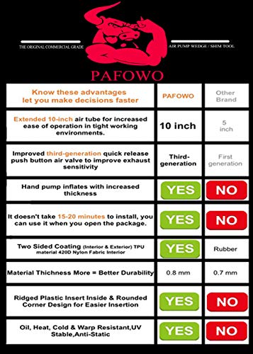 PAFOWO Improved 3 Piece Commercial Grade Air Wedge Bag Pump Professional Leveling Kit & Alignment Tool Inflatable Shim Bag. 3 Sizes(Small, Medium, Large) for a Variety of Jobs. 300 LB Rating - Image 2