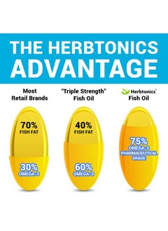 Herbtonics High Strength Omega 3 Fish Oil Supplement 3750Mg (High Epa 1350Mg + Dha 900Mg) Fish Oil Omega 3 Pills Triple Strength Burpless Wild Caught Fish Oil Capsules Heart Health Joint Support (180)  - Image 4
