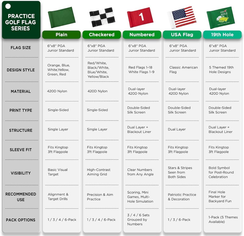 KINGTOP Checkered Golf Flag All 8x6 Inch – 420D Nylon, Tube Inserted – Mini Practice Putting Green Flags for Yard - Image 5