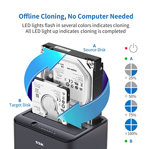 SSK Aluminum Hard Drive Docking Station, USB 3.0 to SATA Dual Bay External HDD Dock Caddy Reader for 2.5 & 3.5 inch SATA HDD SSD, with UASP Offline Cloner/Duplicator Function (2x20TB Supports) Black - Image 3