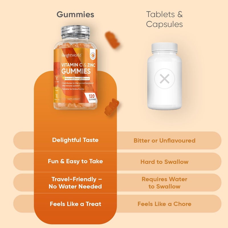 WeightWorld Vitamin C and Zinc Gummies - 120 Tasty Gummies - For Kids & Adults - Natural Orange Flavour - 2 per Day - Gluten-Free, Vegan-Friendly & Non-GMO - Bioavailable Forms (L-Ascorbic Acid & Zinc Citrate) - Image 5