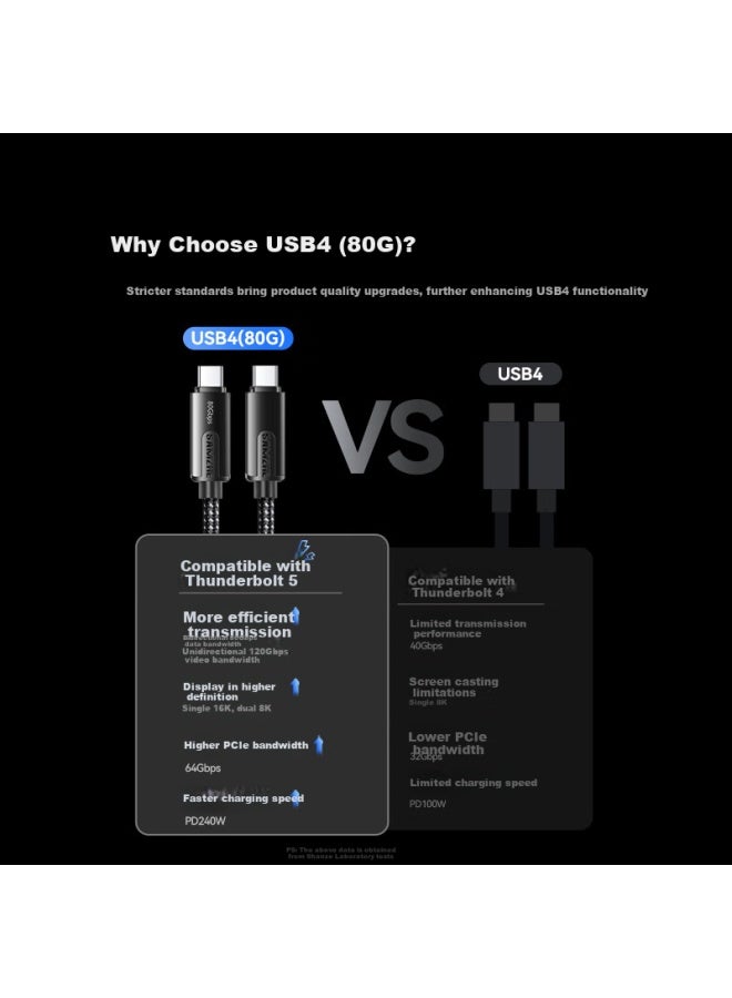 Samzhe Usb4 Full-Featured Type-C Cable Compatible With Thunderbolt 5/4, 120Gbps Transfer, 16K Projection, Pd 240W, For Apple Macbook, Hard Drive, Display, 1M - Image 1