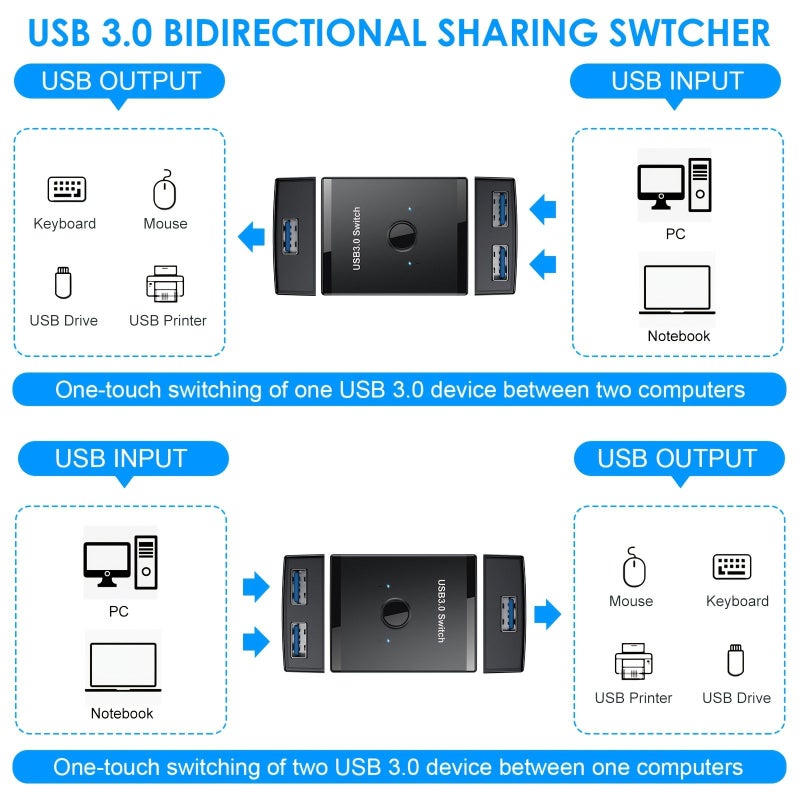 Black USB 3.0 2 In 1 Out Bidirectional Switch for Keyboard Mouse Printer - Image 3
