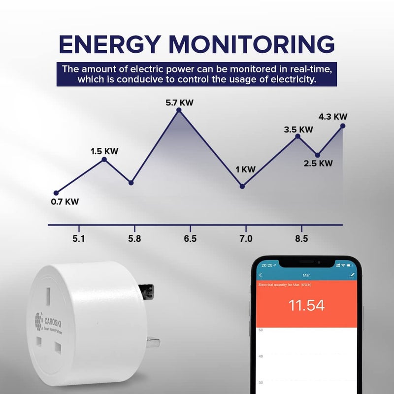 CAROSKI WiFi Smart Plug UK – 16A Smart Socket with Timer Voice Control App Remote Access No Hub Required Works with Alexa & Google Home (Pack of 1) - Image 4