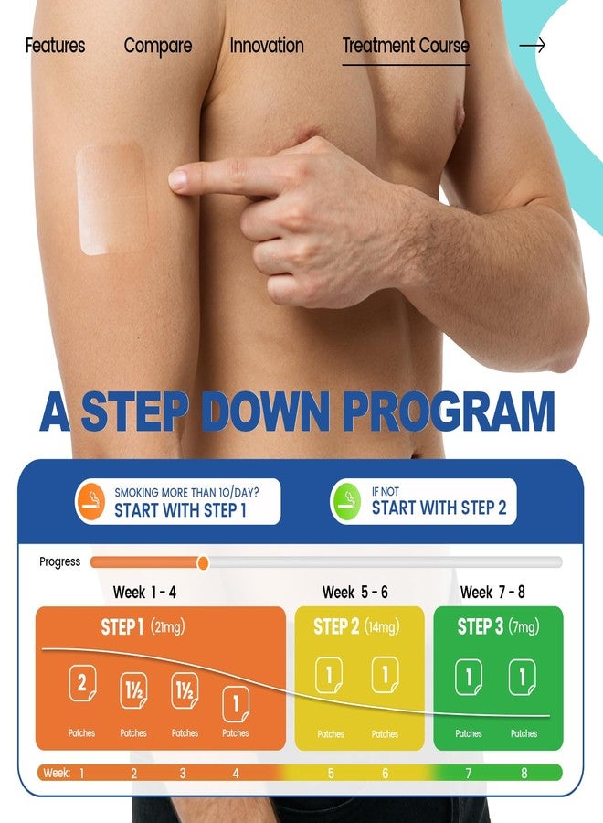 NicDuic Nicotine Patches 21 mg, Quit Smoking Step 1, Transdermal System Nicotine Patch, Easy & Effective Stop Smoking Aids That Work 24hr, 30 Count(4 Weeks Supply) - Image 5