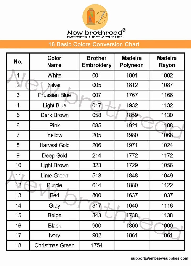 New brothread - 2 Huge Spools 5000M Each Polyester Embroidery Machine Thread 40WT for Commercial and Domestic Machines - Black - Image 4