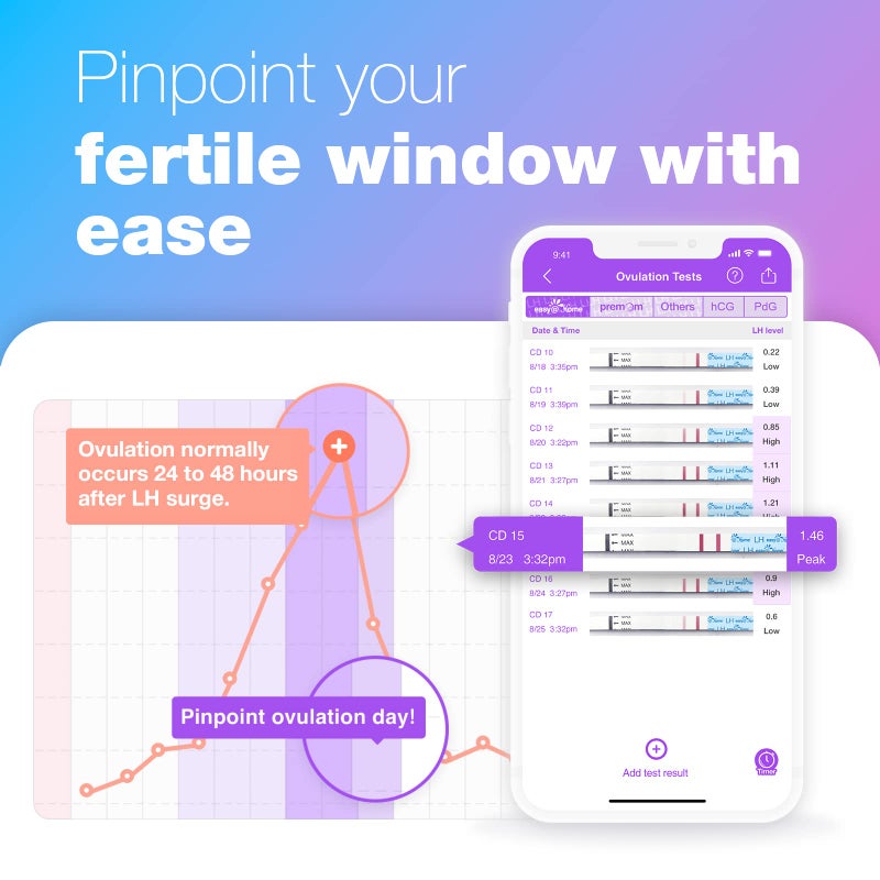 Easy@Home Ovulation Test Strips, 100 Pack Fertility Tests, Ovulation Predictor Kit, FSA Eligible, Powered by Premom Ovulation Predictor iOS and Android App, 100LH+100 Urine Cups - Image 3