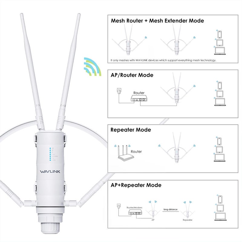 WAVLINK موسع/موجه واي فاي WAVLINK AC1200 الخارجي، مدى طويل IP65 مقاوم للماء مع تكنولوجيا POE السلبية/النشطة، يدعم AP Fat/Fit، نطاق مزدوج 5G+2.4G، 4x7dBi هوائي متعدد الاتجاهات، تشفير من مستوى المؤسسات - Image 3