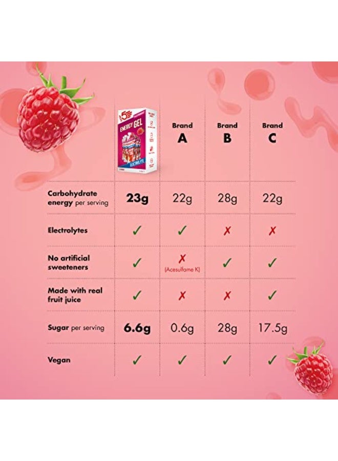 High5 Energy Gels with Electrolytes - Quick Release Sports Gels for Peak Performance - Natural Fruit Juice & Caffeine-Free - Energy Boost for Running, Cycling, Endurance (Raspberry, 5 x 60g) - Image 5