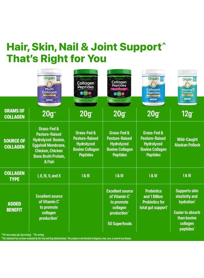 Orgain Keto Collagen Protein Powder, Vanilla - 10g Grass Fed Hydrolyzed Collagen Peptides for Women & Men, Type I & III, 5g MCT Oil - Hair, Skin, Nail, & Joint Support, Non-GMO, Gluten Free - 0.88lb - Image 5