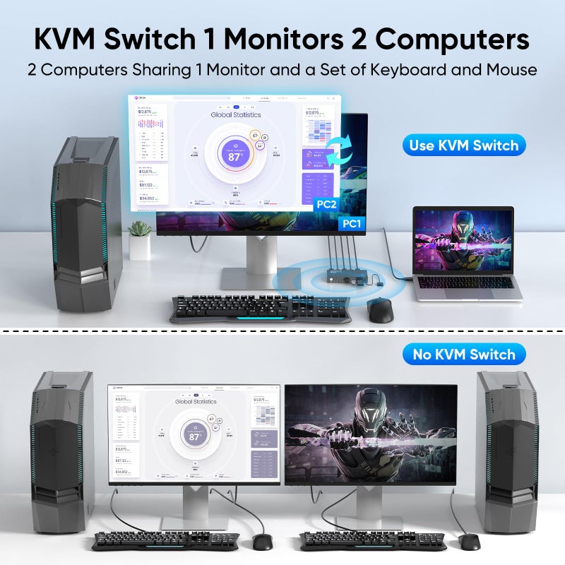 Hearvo USB 3.0 HDMI KVM Switch 1 Monitors 2 Computers, 4K@60Hz KVM Switches for 2 Computers Sharing Monitor Keyboard Mouse Hard Drives Printer, with EDID Adaptive, 2USB Cable and Controller -S7232H - Image 3