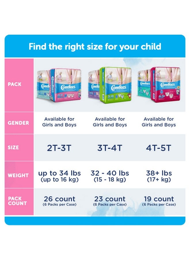 Attends Comfees Toddler Toddler Training Pants Size 3T to 4T 32 to 40 lbs. CMF-B3, 23 Ct - Image 1