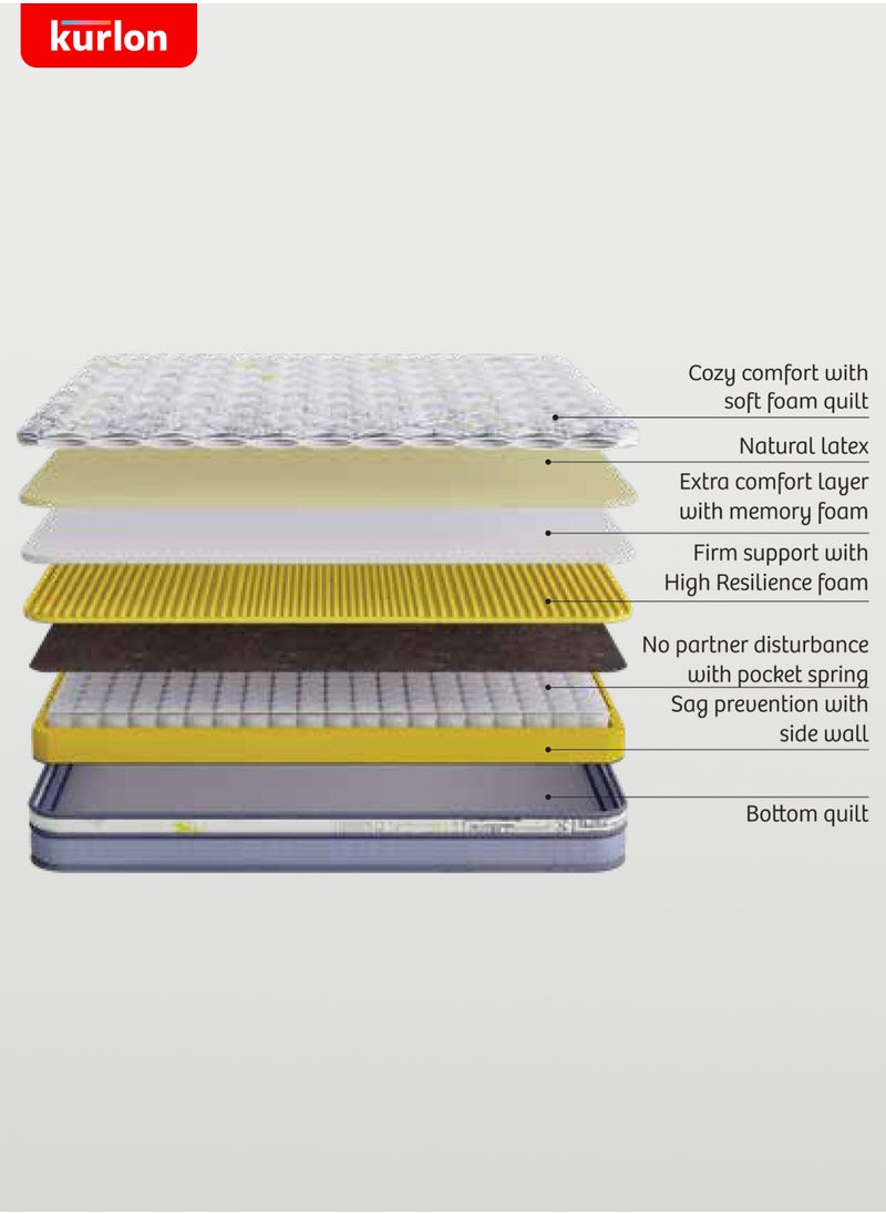Kurlon Kurlon Spring Rest Pocket Premium Mattress | Pocket Spring Mattress | Medium Firm Support | HR Foam, Natural Latex, Memory Foam | King Size Mattress | 200Lx200Wx25H Cms |  10 Yrs Warranty  - Image 5