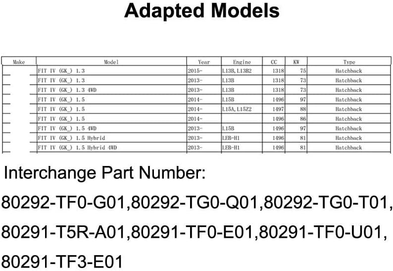 DEMULAX Car Carbon Cabin Air Filter for Jazz 2014-2019 - Image 4