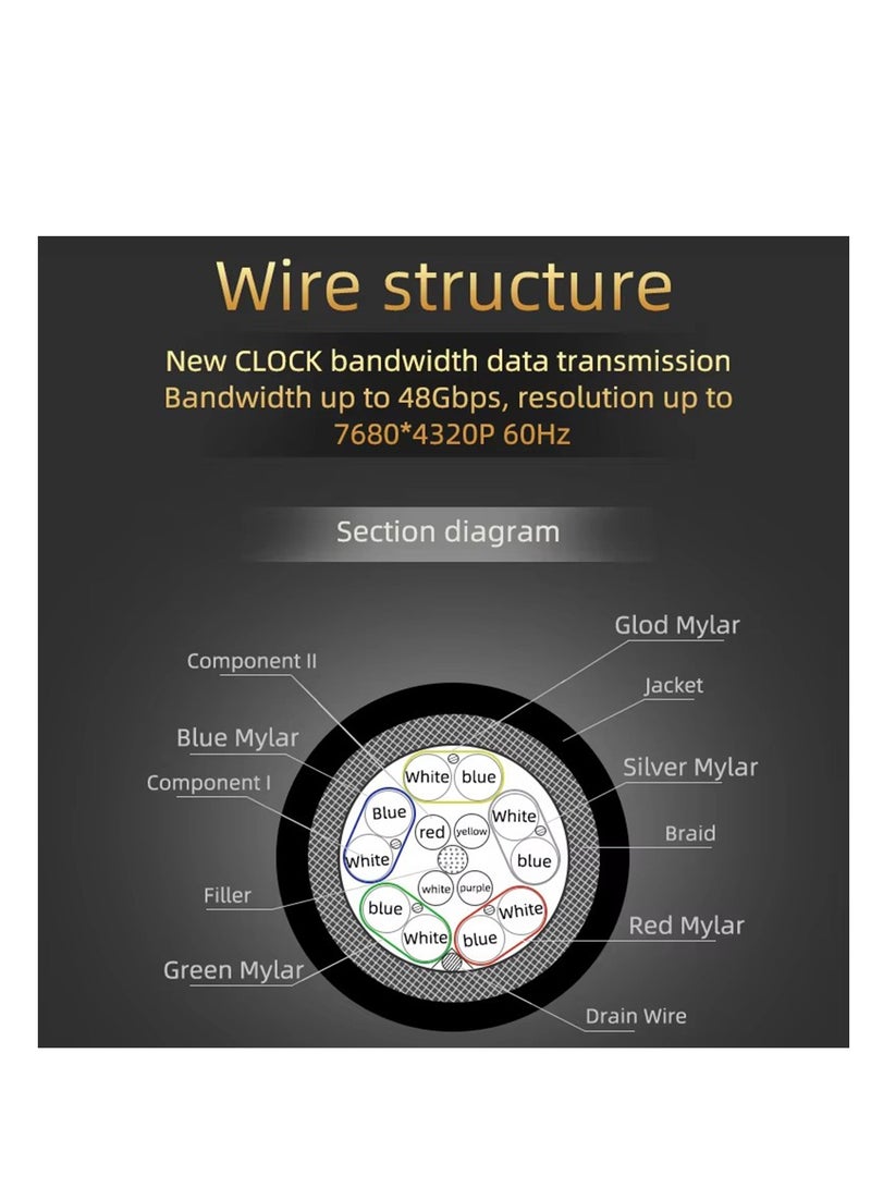 TWISTED MINDS 8K HDMI 2.1 Cable – Ultra High-Speed 48Gbps Braided HDMI Cord, 8K@60Hz, 4K@120Hz, HDR+, eARC, VRR, HDCP 2.3/2.2, 3D Compatible – 1 Metre - TM-Z8KHDMI-1M Black - Image 3