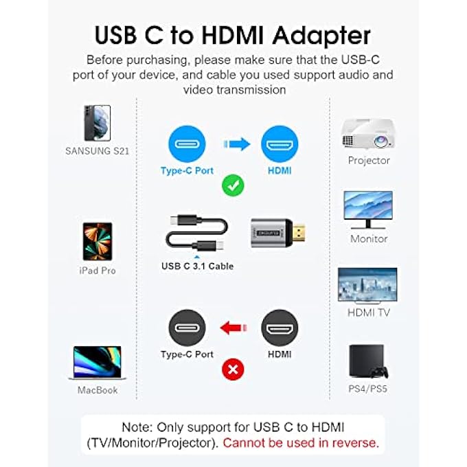ELUTENG USB C TO HDMI, USB TYPE C TO HDMI ADAPTER (THUNDERBOLT 3 COMPATIBLE) 4K 60HZ SUPPORT AUDIO AND VIDEO TRANSMISSION TYPE C 3.1 TO HDMI COUPLER FEMALE TO MALE FOR USB-C DEVICES - Image 2