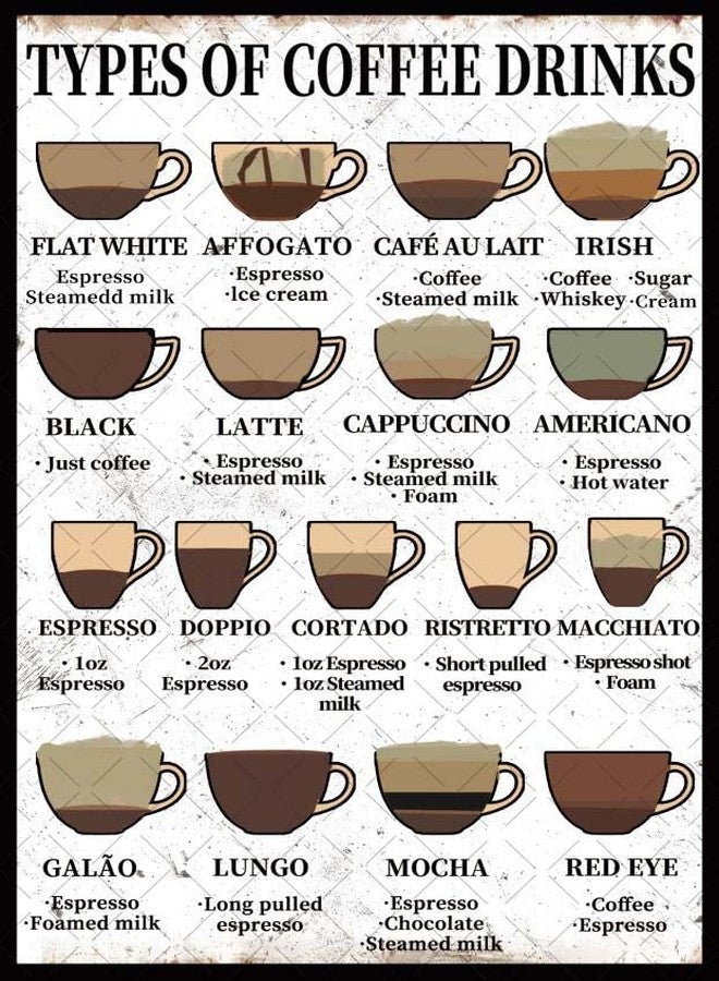 Flyhaw Vintage Coffee Signs Types Of Coffee Drinks Metal Tin Sign Coffee Drinks Knowledge Poster Coffee Bar Decor For Coffee Menu Cafe Coffee Lover Gift 8x12 Inch - Image 1