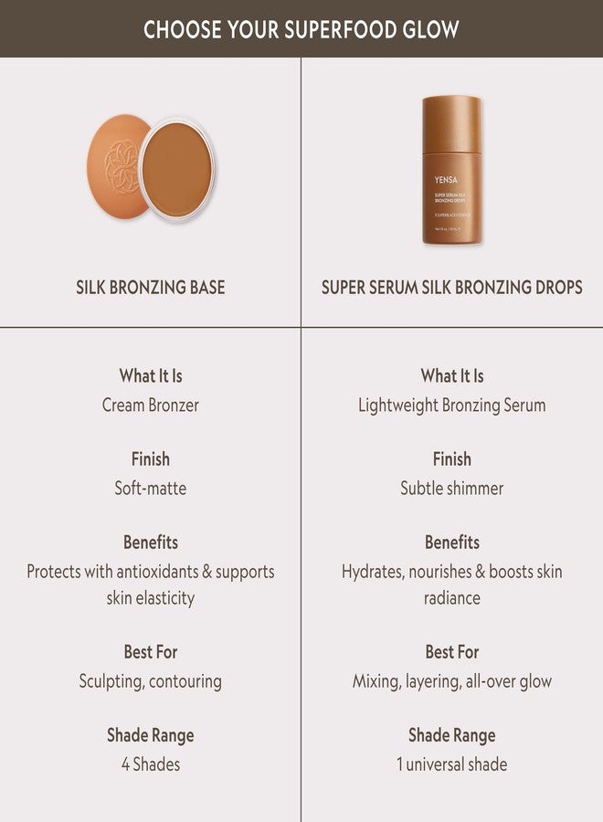 YENSA Super Serum Silk Bronzing Drops for Face - Liquid Bronzer Drops Enriched with Bakuchiol, Ferulic Acid & Super Oils - Hydrates & Nourishes with a Subtle Shimmer Finish - Universal Shade (1 Fl oz) - Image 4