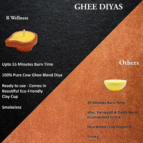 R WellnessGhee Diya for Puja | Pure Cow Ghee Diya, Wax Free Terracotta Clay Diya Batti, Up to 55 Minutes Burn Time, Pack of 24 - Image 3