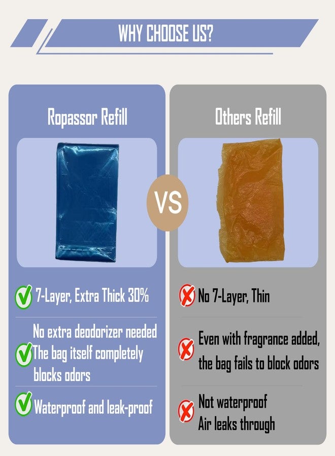 Ropassor Diaper Pail Refill Bags for Dekor Plus Diaper Pail (2400 count) 4 Packs, 7-Layer Odor-Absorbing, 30% Extra Thickness, Disposable Diaper Trash Bags, Baby essentials - Image 4