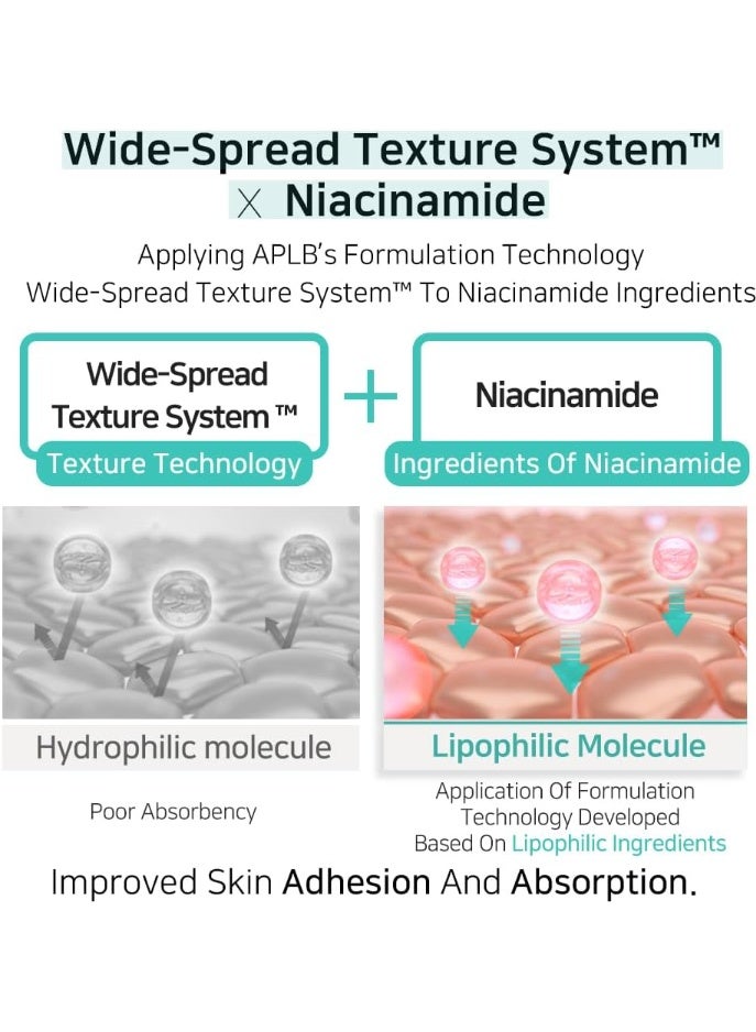 APLB Glutathione Niacinamide Body Lotion | LIPO GLUTA NIAC CEN™ 12.5% 10.14 FL.OZ/Korean Skincare, Long lasting hydration, Revitalize for gentle and improve skin texture - Image 5