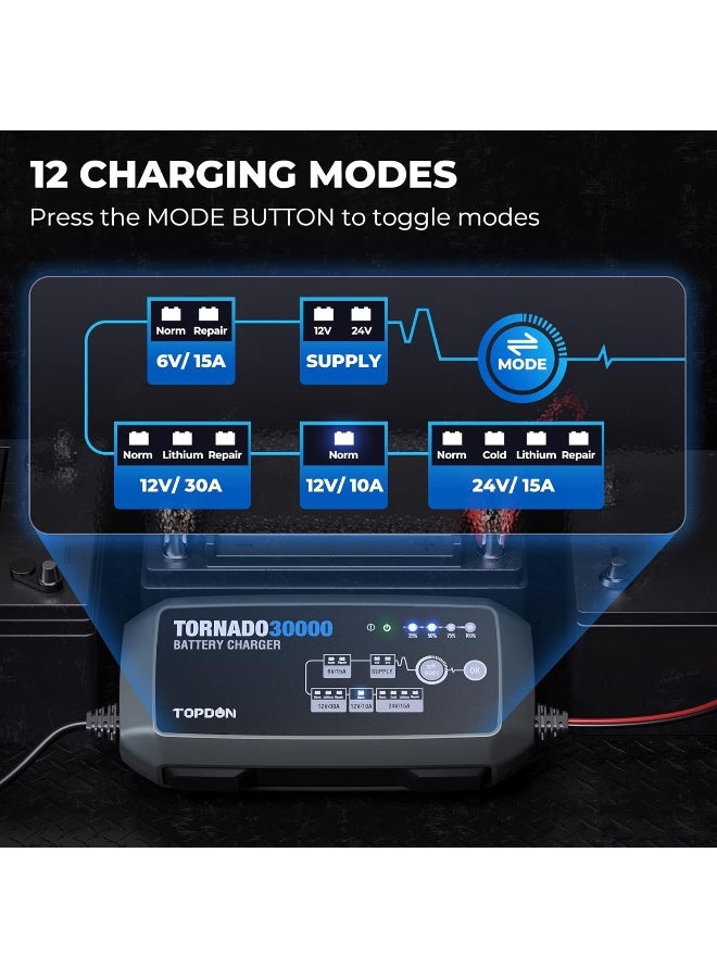 توب دون شاحن بطارية سيارات TOPDON TORNADO30000 بقدرة 30 أمبير، 6V 12V 24V، مع خاصية الإصلاح التلقائي وإزالة الكبريت، وشحن الصيانة البطيء، مزود طاقة ثابت ومثبت جهد لبرمجة وحدة التحكم ECU (T30000-UK) - Image 4