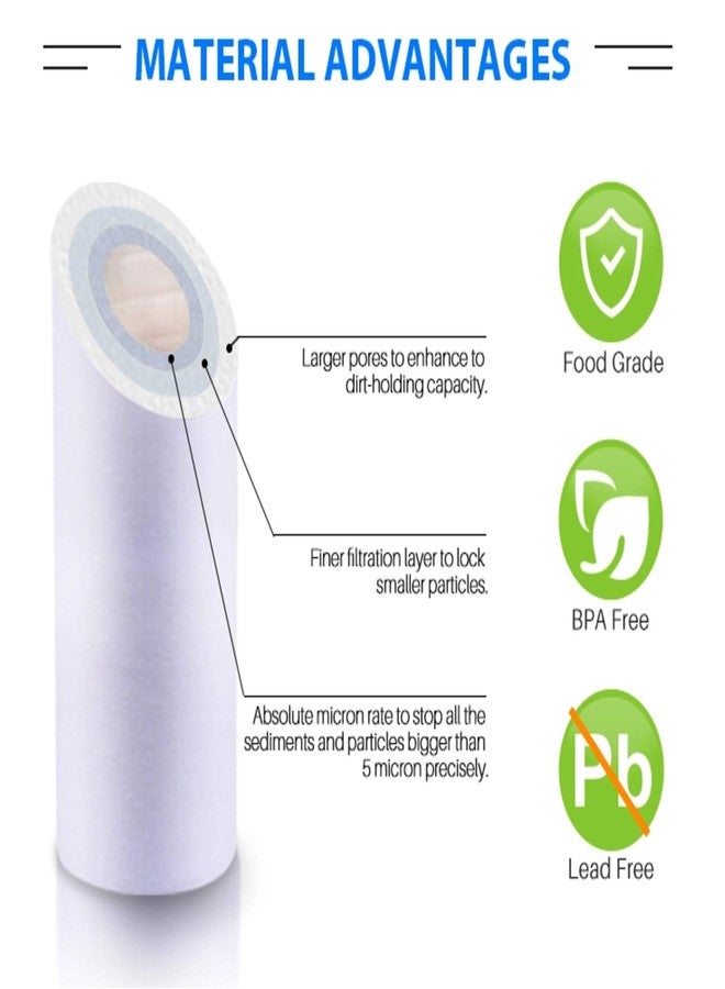 CFS - 2 Pack Deluxe Sediment Water Filter Cartridges Compatible with 38480 Models - Removes Bad Taste & Odor - Whole House Replacement Filter Cartridge - 1 Micron - Image 2