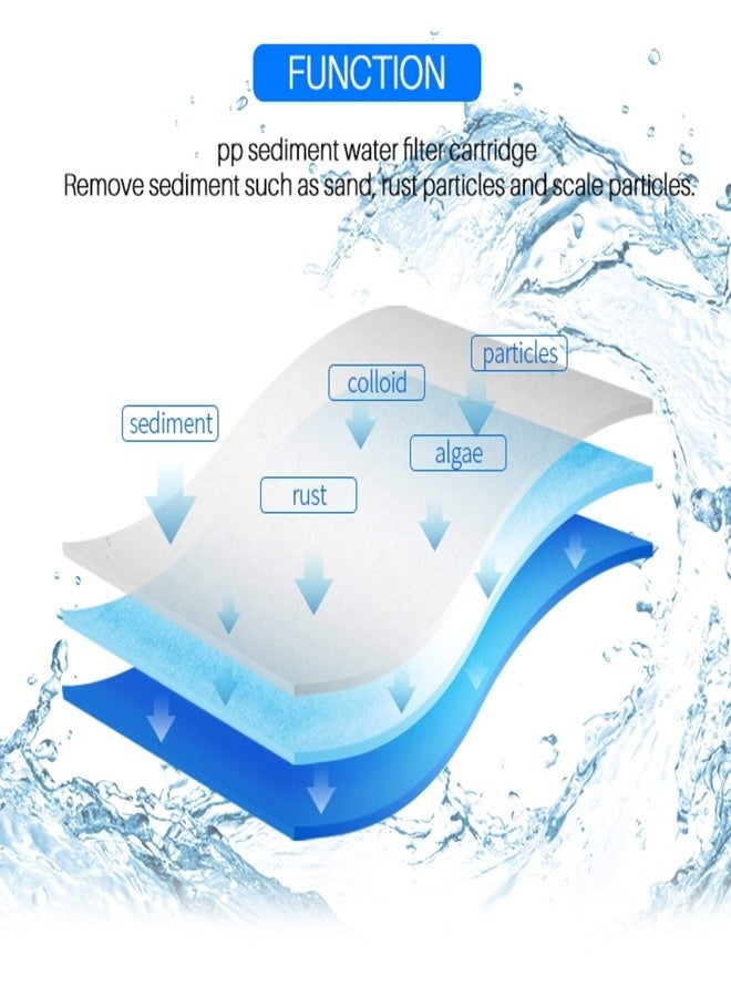 CFS - 2 Pack Deluxe Sediment Water Filter Cartridges Compatible with 38480 Models - Removes Bad Taste & Odor - Whole House Replacement Filter Cartridge - 1 Micron - Image 4